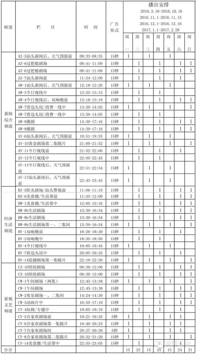 深暉豆逗、涼粉廣告在汕頭電視臺播出啦??！